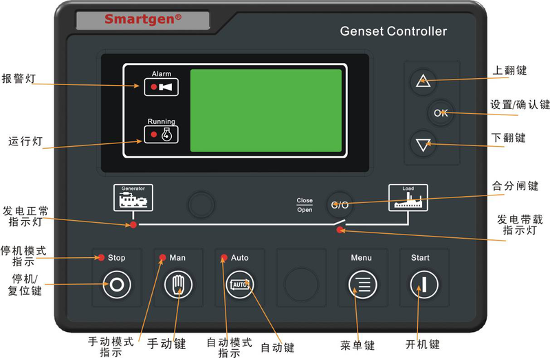 HGM6110U HGM6110U